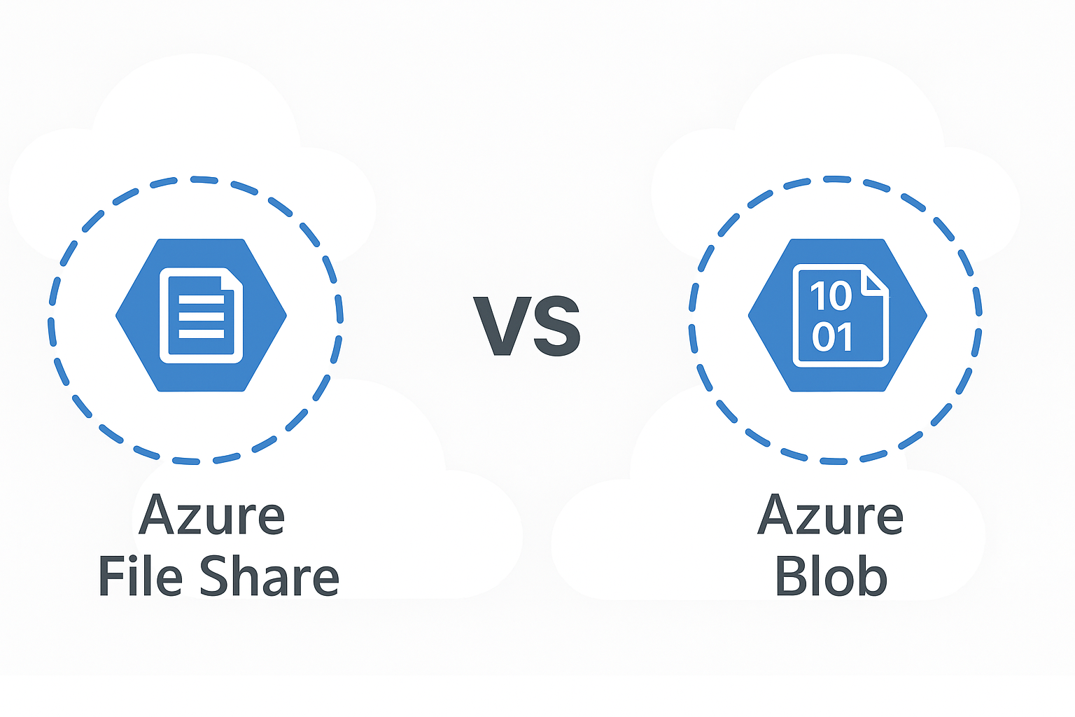 Azure File Share vs Blob