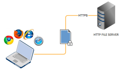 http file upload test server