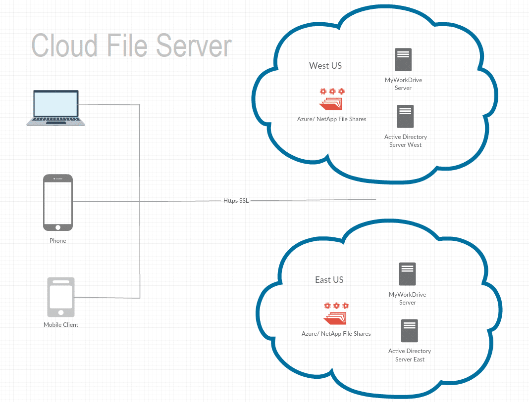 Start and Log In to Drive - FileCloud Docs - Server