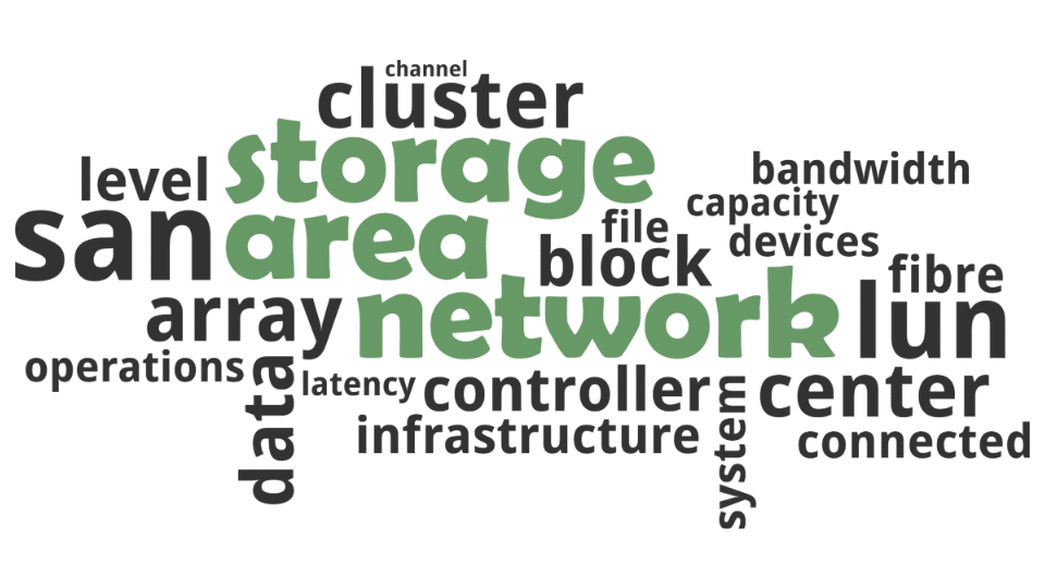 Storage Area Network word cloud